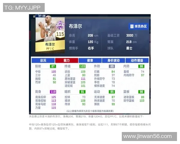 NBA2KOnline2足球星租赁攻略如何轻松获得顶级球员体验游戏魅力